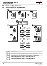 Preview for 38 page of EWM Drive XQ Operating Instructions Manual