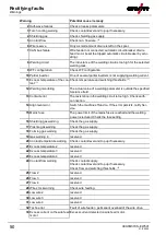 Preview for 50 page of EWM Drive XQ Operating Instructions Manual