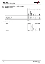 Preview for 54 page of EWM Drive XQ Operating Instructions Manual