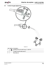 Preview for 13 page of EWM EL 120QMM-6M/M12 Operating Instructions Manual