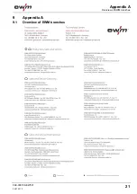 Preview for 21 page of EWM EL 120QMM-6M/M12 Operating Instructions Manual