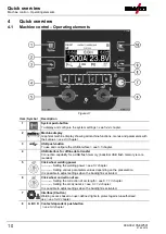 Предварительный просмотр 10 страницы EWM Expert XQ 2.0 Operating Instructions Manual