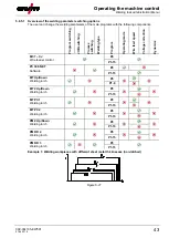 Предварительный просмотр 43 страницы EWM Expert XQ 2.0 Operating Instructions Manual