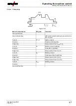 Предварительный просмотр 47 страницы EWM Expert XQ 2.0 Operating Instructions Manual