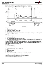 Предварительный просмотр 66 страницы EWM Expert XQ 2.0 Operating Instructions Manual