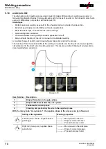 Предварительный просмотр 70 страницы EWM Expert XQ 2.0 Operating Instructions Manual