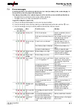 Предварительный просмотр 81 страницы EWM Expert XQ 2.0 Operating Instructions Manual