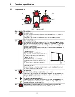 Preview for 10 page of EWM inverter STICK 250 H-2 Operating Instructions Manual