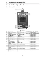 Preview for 19 page of EWM inverter STICK 250 H-2 Operating Instructions Manual