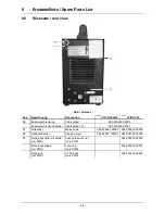 Preview for 20 page of EWM inverter STICK 250 H-2 Operating Instructions Manual