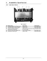 Preview for 22 page of EWM inverter STICK 250 H-2 Operating Instructions Manual