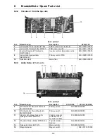 Предварительный просмотр 24 страницы EWM inverter STICK 250 H-2 Operating Instructions Manual