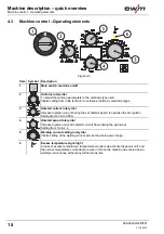 Предварительный просмотр 18 страницы EWM inverter STICK 350 CEL KLR Operating Instructions Manual