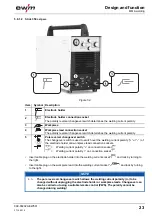 Предварительный просмотр 23 страницы EWM inverter STICK 350 CEL KLR Operating Instructions Manual