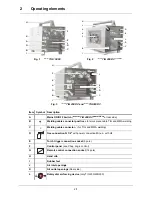 Предварительный просмотр 10 страницы EWM inverter TIG 150 DC Operating Instructions Manual