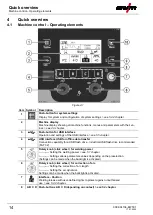 Предварительный просмотр 14 страницы EWM L1.04 - RC XQ Expert 2.0 Operating Instructions Manual