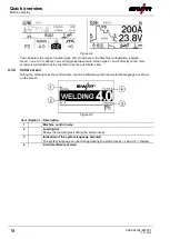 Предварительный просмотр 18 страницы EWM L1.04 - RC XQ Expert 2.0 Operating Instructions Manual