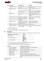 Предварительный просмотр 55 страницы EWM L1.04 - RC XQ Expert 2.0 Operating Instructions Manual