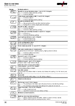 Preview for 30 page of EWM L2.00 AC/DC Expert 3.0 TIG Operating Instructions Manual