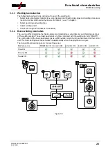 Предварительный просмотр 25 страницы EWM LP-XQ Operating Instructions Manual