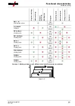 Предварительный просмотр 31 страницы EWM LP-XQ Operating Instructions Manual