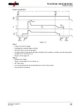 Предварительный просмотр 35 страницы EWM LP-XQ Operating Instructions Manual