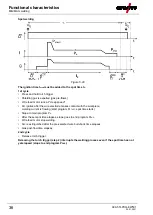 Предварительный просмотр 36 страницы EWM LP-XQ Operating Instructions Manual