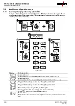 Предварительный просмотр 52 страницы EWM LP-XQ Operating Instructions Manual