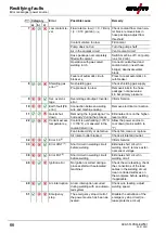 Предварительный просмотр 66 страницы EWM LP-XQ Operating Instructions Manual