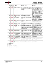 Предварительный просмотр 67 страницы EWM LP-XQ Operating Instructions Manual