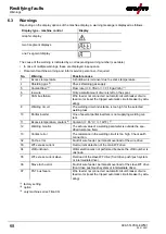 Предварительный просмотр 68 страницы EWM LP-XQ Operating Instructions Manual