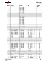 Предварительный просмотр 73 страницы EWM LP-XQ Operating Instructions Manual