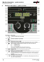 Предварительный просмотр 14 страницы EWM M1.83-A-1 Operating Instructions Manual