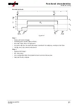 Предварительный просмотр 21 страницы EWM M1.83-A-1 Operating Instructions Manual