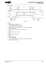 Предварительный просмотр 23 страницы EWM M1.83-A-1 Operating Instructions Manual