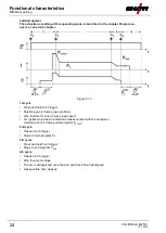 Предварительный просмотр 24 страницы EWM M1.83-A-1 Operating Instructions Manual