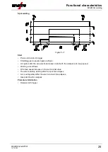 Предварительный просмотр 25 страницы EWM M1.83-A-1 Operating Instructions Manual