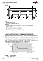 Предварительный просмотр 26 страницы EWM M1.83-A-1 Operating Instructions Manual