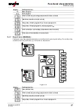 Предварительный просмотр 27 страницы EWM M1.83-A-1 Operating Instructions Manual