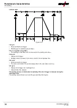 Предварительный просмотр 34 страницы EWM M1.83-A-1 Operating Instructions Manual