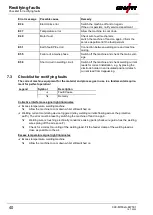 Предварительный просмотр 40 страницы EWM M1.83-A-1 Operating Instructions Manual