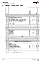 Предварительный просмотр 44 страницы EWM M1.83-A-1 Operating Instructions Manual