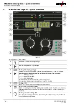 Предварительный просмотр 14 страницы EWM M1.83-B-1 Operating Instructions Manual