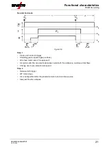 Предварительный просмотр 21 страницы EWM M1.83-B-1 Operating Instructions Manual