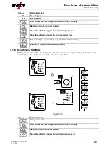 Предварительный просмотр 27 страницы EWM M1.83-B-1 Operating Instructions Manual