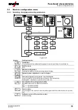 Предварительный просмотр 35 страницы EWM M1.83-B-1 Operating Instructions Manual