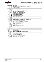 Предварительный просмотр 17 страницы EWM Microplasma 105-2 PG RC Operating Instructions Manual