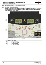 Предварительный просмотр 18 страницы EWM Microplasma 105-2 PG RC Operating Instructions Manual