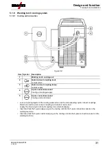 Предварительный просмотр 31 страницы EWM Microplasma 105-2 PG RC Operating Instructions Manual