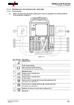 Предварительный просмотр 33 страницы EWM Microplasma 105-2 PG RC Operating Instructions Manual